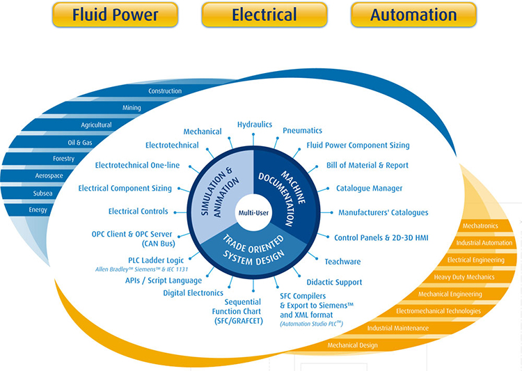 automation studio p6  full